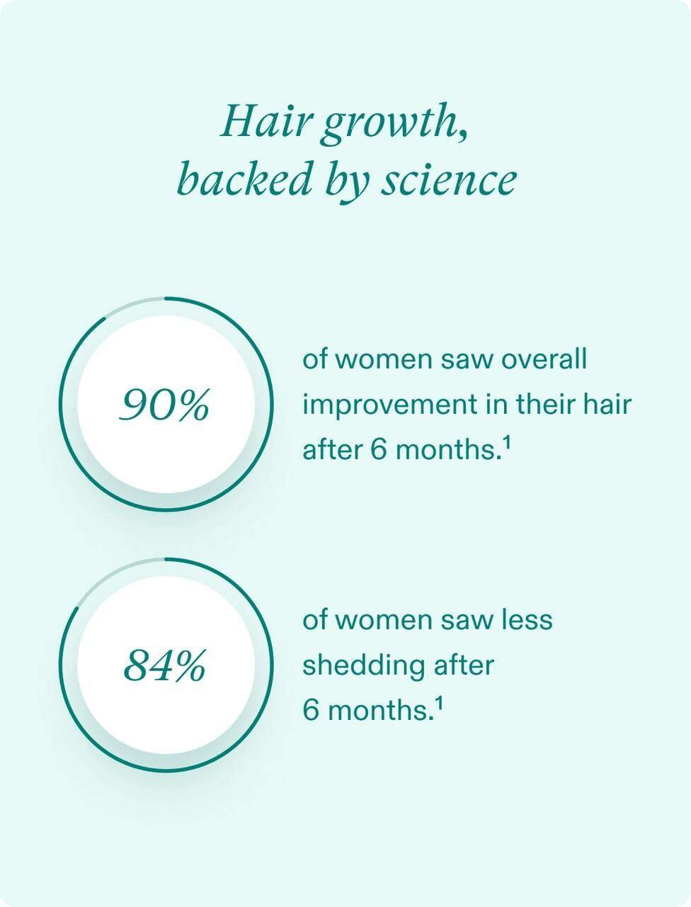 Nutrafol facts