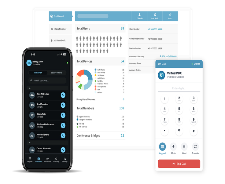 What You Actually Get When You Shop VirtualPBX