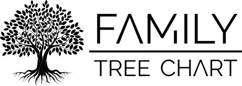 Family Tree Chart Discount Code